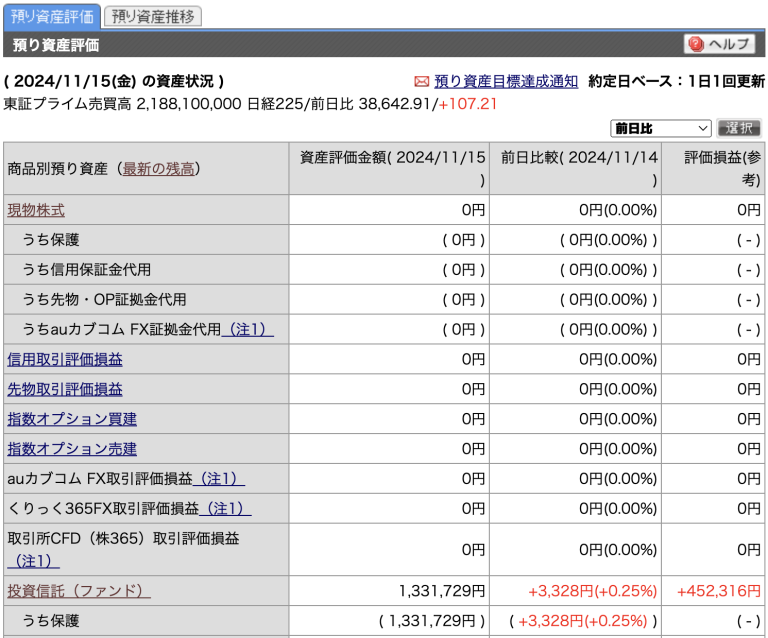 投資信託の長期運用結果